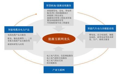2019年青海企業50強榜單揭曉，智慧能源、投資管理與咨詢服務行業表現亮眼