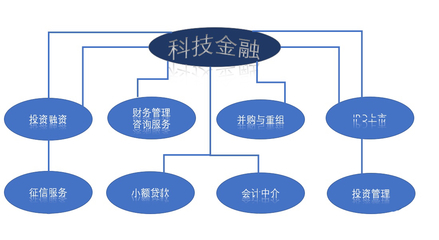 科技賦能金融服務(wù) 投資管理與咨詢服務(wù)的革新與未來