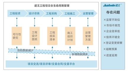 聯(lián)營(yíng)項(xiàng)目管理新篇章 江蘇蘇華建設(shè)集團(tuán)信息化案例分析——聚焦安裝工程管理與投資咨詢服務(wù)