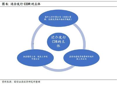 BATJ回歸A股在即 獨(dú)角獸們鐘愛的CDR究竟是什么？兼論其投資管理與咨詢服務(wù)機(jī)遇