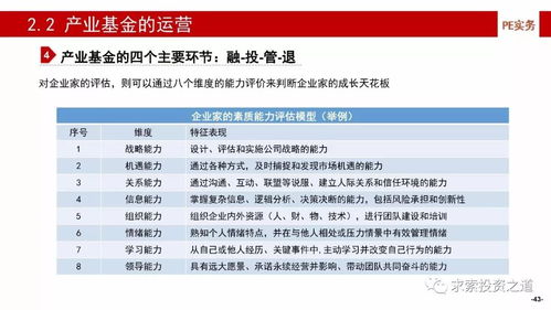 產(chǎn)業(yè)基金的建立、投資、投后管理及風(fēng)險(xiǎn)控制與投資管理和咨詢服務(wù)深度解析