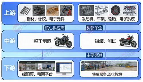 2026 2030年中國(guó)摩托車行業(yè)市場(chǎng)全景調(diào)研與投資戰(zhàn)略研究咨詢分析
