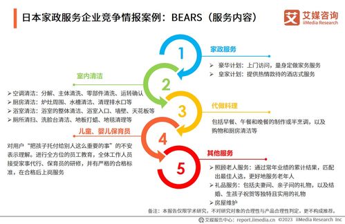 「藍(lán)海」新機(jī)遇 2030前瞻——《艾媒咨詢 2023-2024年中國(guó)家政服務(wù)行業(yè)發(fā)展剖析及行業(yè)投資機(jī)遇分析報(bào)告》