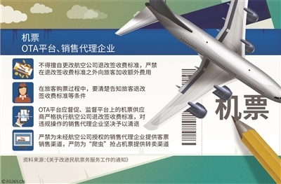 機(jī)票退改簽新規(guī)出臺(tái) 階梯費(fèi)率開(kāi)啟，特價(jià)機(jī)票權(quán)益獲保障