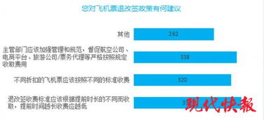 新聞聯播聚焦 旅客票務代理行業新規出臺，市場秩序將迎全面規范